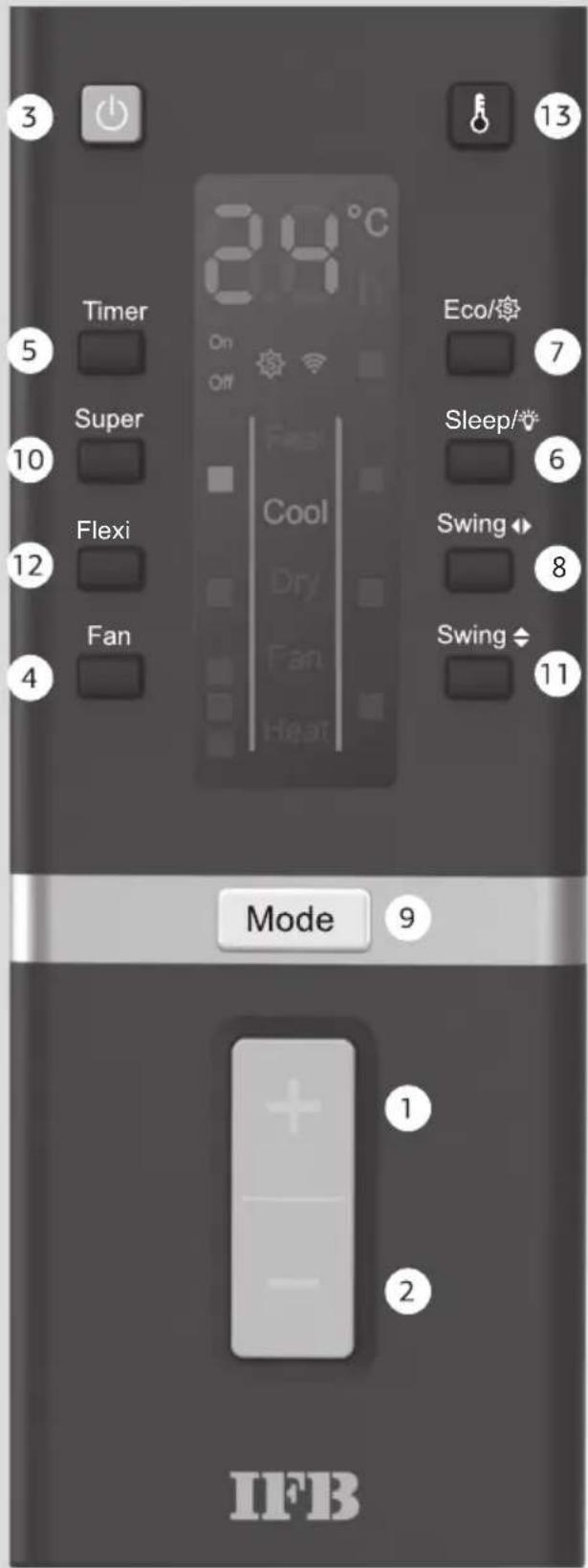 IFB CI2431G323G3 - Remote Control - 2 - 1