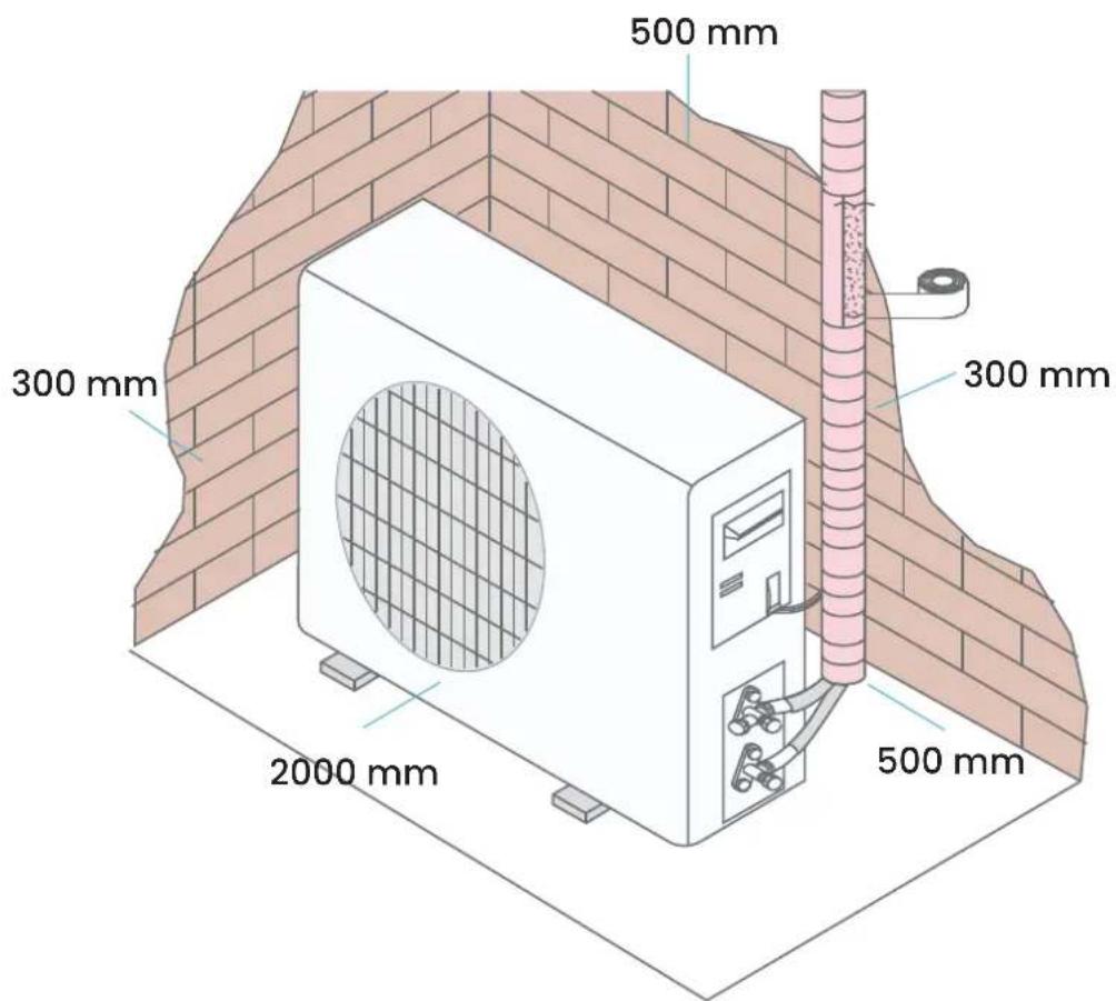 IFB CI2431G323G4 - SELECTING THE LOCATION INDOOR UNIT - 1