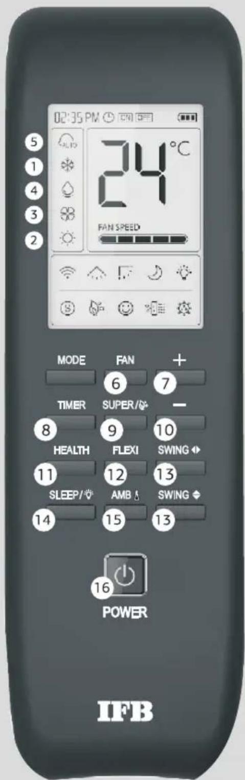 IFB CI2433A323G2 - Remote Control - 1 - 1
