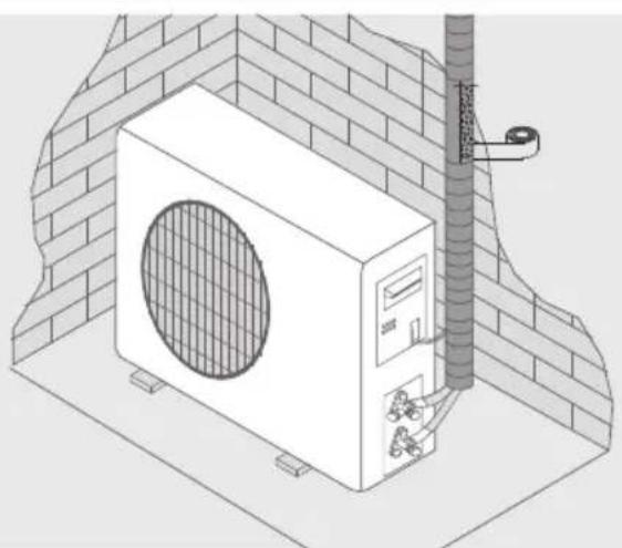 IFB CI1332D113G1 - Selecting the location Indoor Unit - 2