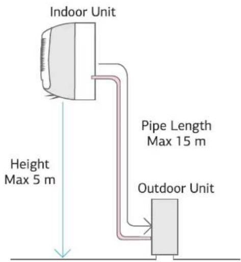 IFB CI2053F323GN1 - INSTALLATION DIAGRAM - 2