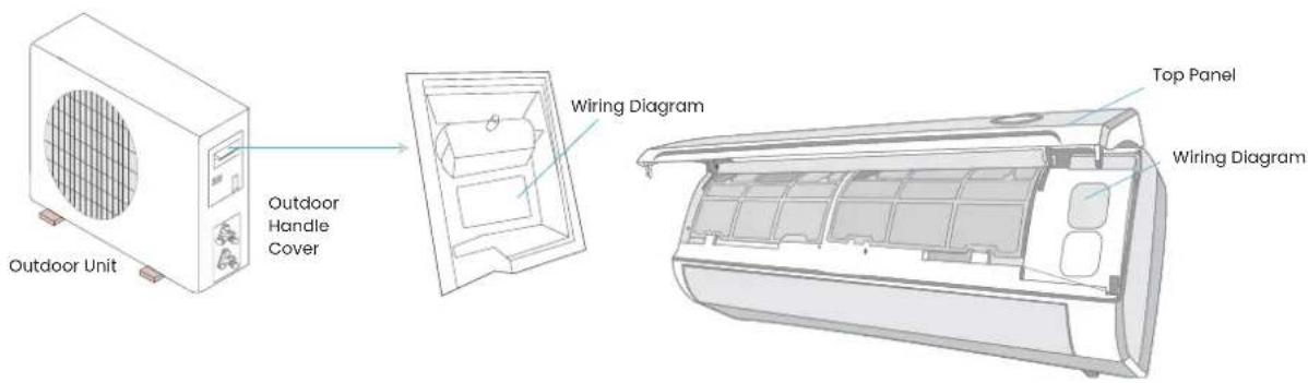 IFB CI2053F323GN1 - Key information for installer - 1