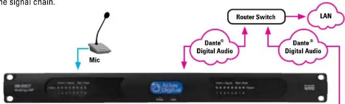 Atlas Sound HPA-DAC4 - HPA-DAC4 Card Installation - 4