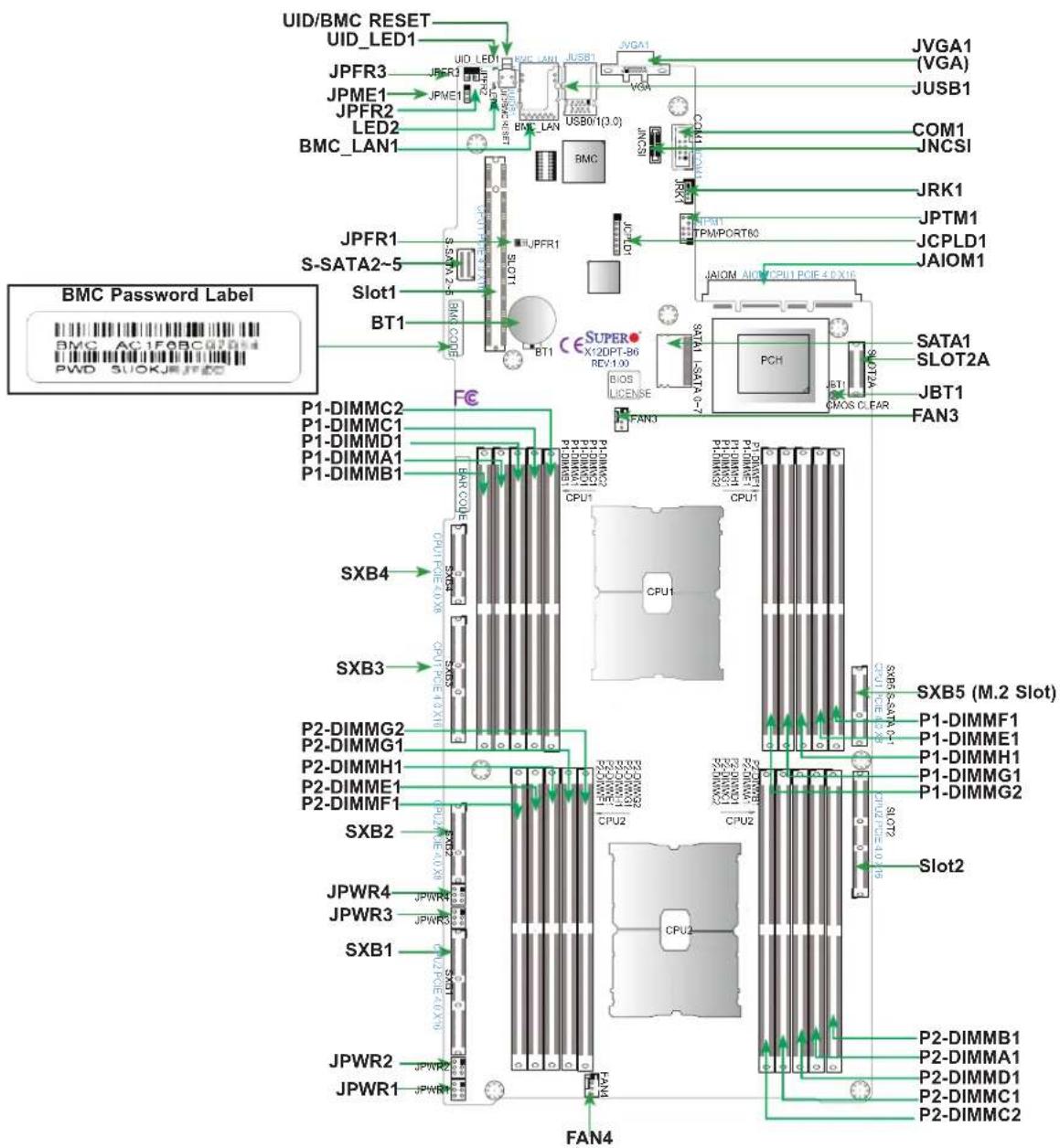 Supermicro SuperServer SYS-620BT-DNTR - Motherboard Layout - 1