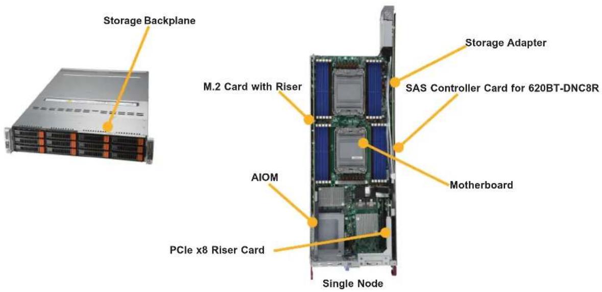 Supermicro SuperServer SYS-620BT-DNTR - Main Components - 1