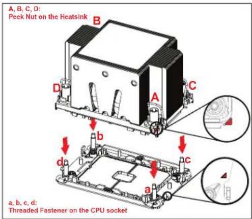 Supermicro SuperServer SYS-620BT-DNTR - Install the PHM - 4