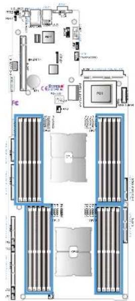Supermicro SuperServer SYS-620BT-DNTR - DIMM Installation - 3