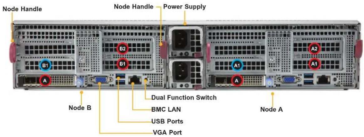 Supermicro SuperServer SYS-620BT-DNTR - Front View - 3