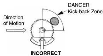 Direction of Motion DANGER Kick-back Zone INCORRECT