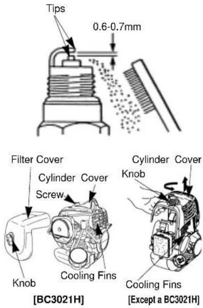 Tips 0.6-0.7mm Filter Cover Cylinder Cover Screw Knob Cooling Fins [CBC3021H] Cylinder Cover Knob Cooling Fins [Except a BC3021H]