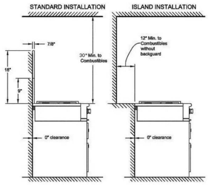Capital CGRT366-L - STEP 3: CABINET PREPARATION - 2