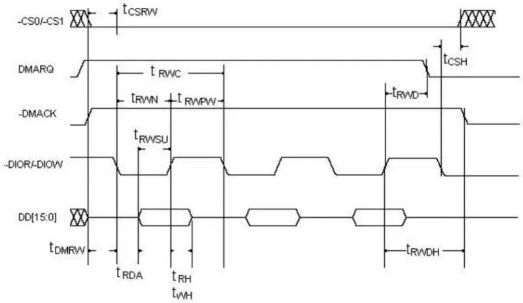 Cactus 203 - DMA Transfer Timing - 1