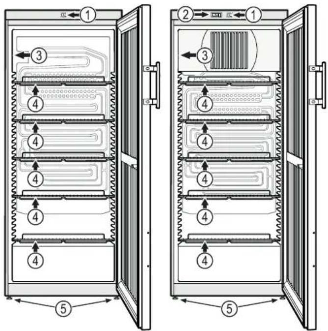 LIEBHERR GKvesf 4145 Pro - Description of the appliance - 1