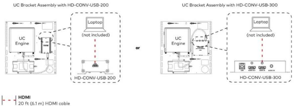 Crestron UC-MM30-Z - For UC Bracket Assembly with HD-CONV-USB-300 - 6