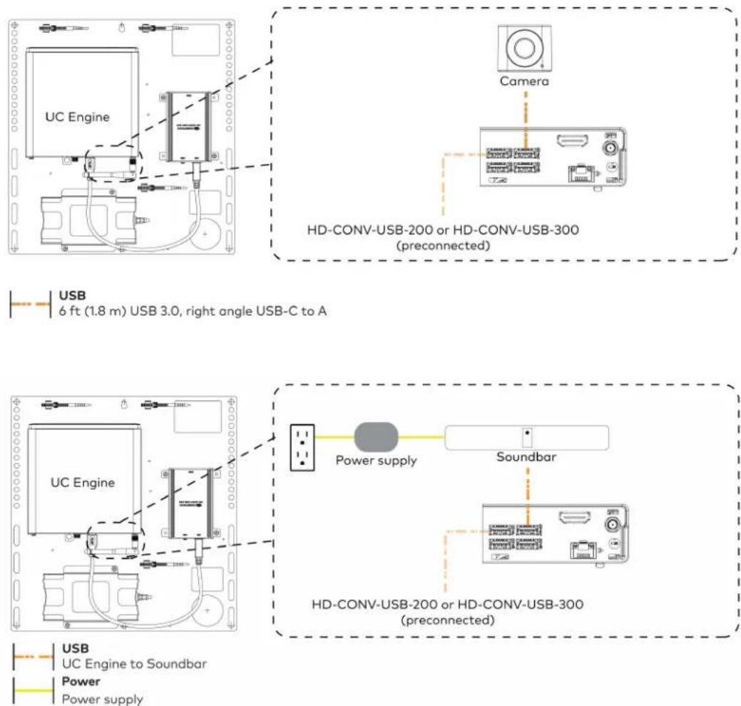 Crestron UC-MM30-Z - For UC Bracket Assembly with HD-CONV-USB-300 - 4