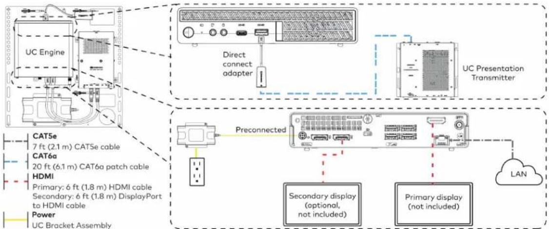 Crestron UC-MM30-Z - Make Connections - 1