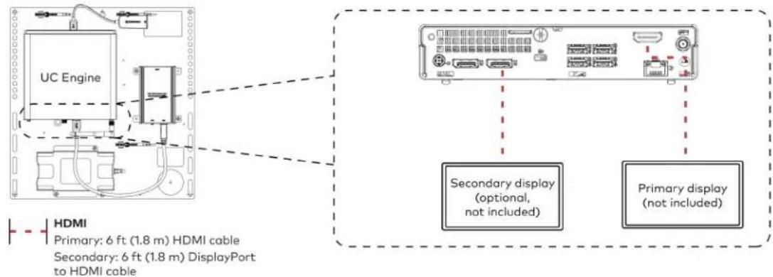 Crestron UC-MM30-Z - Make Connections - 3