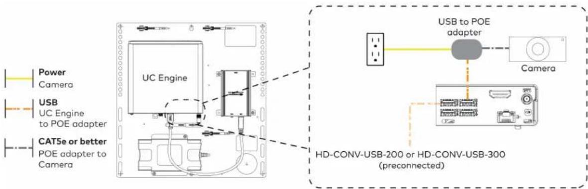 Crestron UC-MM30-Z - Make Connections - 3