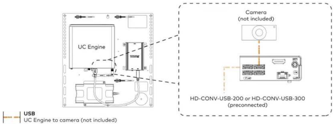 Crestron UC-MM30-Z - Make Connections - 4