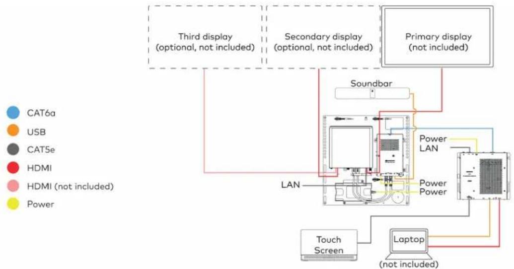 Crestron UC-MM30-Z - System Overview - 1