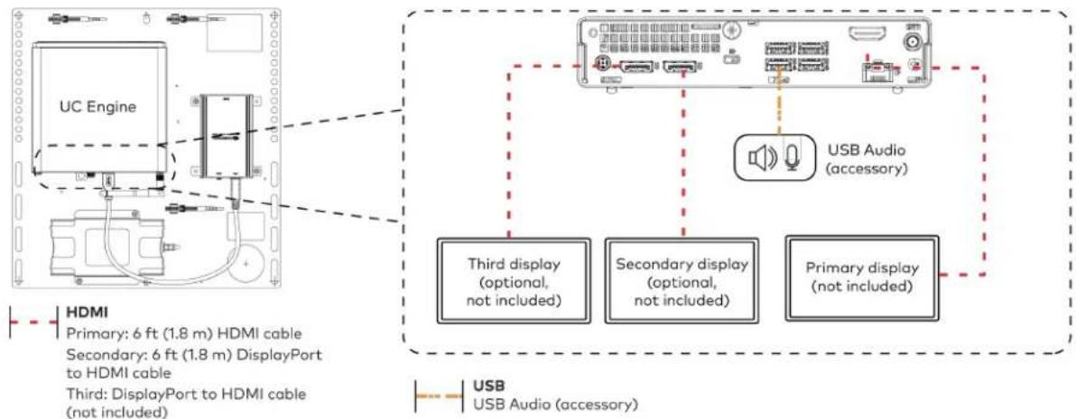 Crestron UC-MM30-Z - For UC Bracket Assembly with HD-CONV-USB-300 - 3