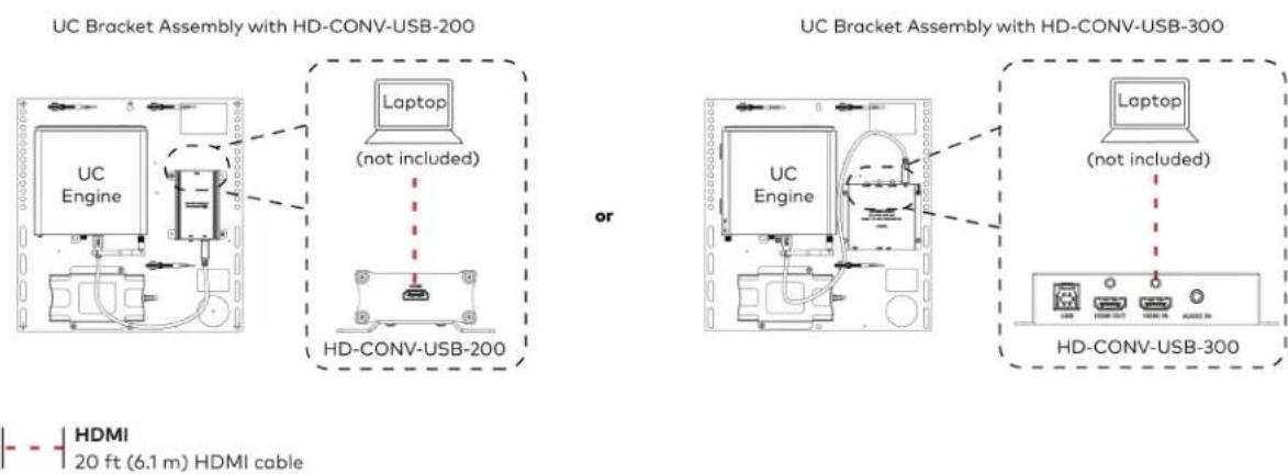 Crestron UC-MM30-Z - For UC Bracket Assembly with HD-CONV-USB-300 - 6