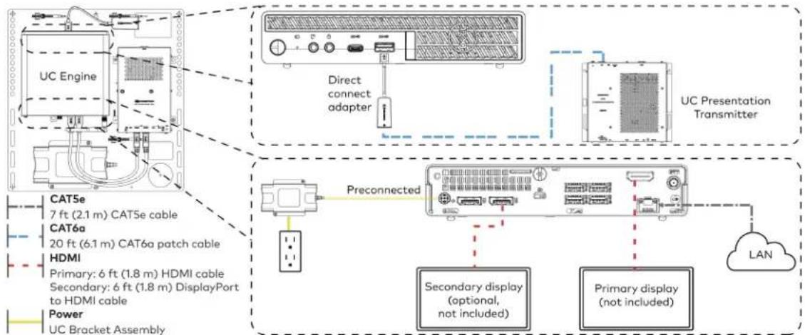 Crestron UC-MM30-Z - Make Connections - 1
