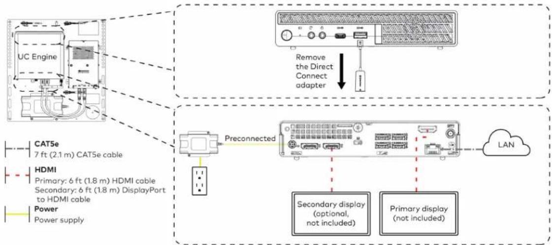 Crestron UC-MM30-Z - Make Connections - 2