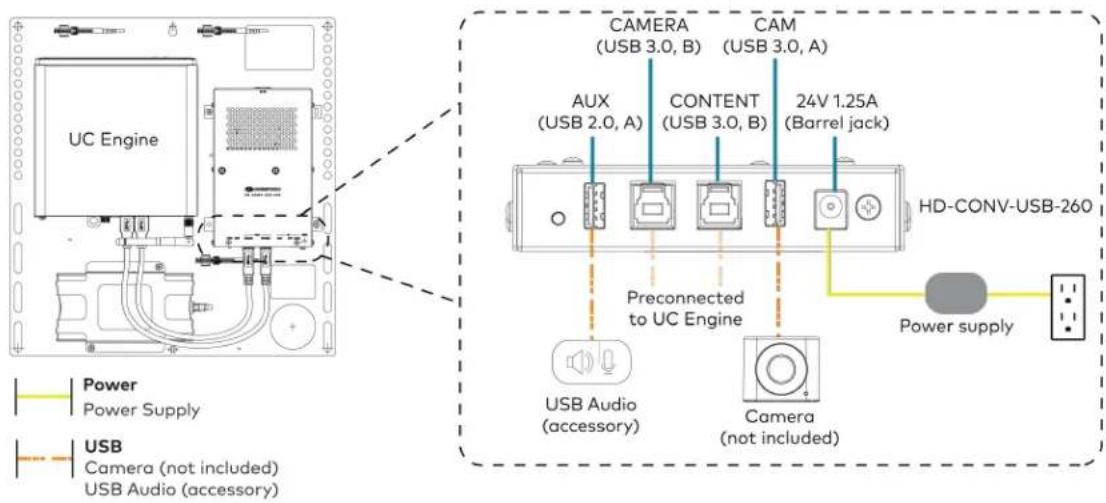 Crestron UC-MM30-Z - Make Connections - 2