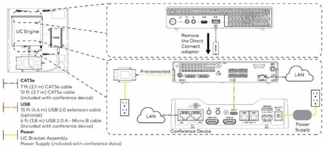 Crestron UC-MM30-Z - Make Connections - 2
