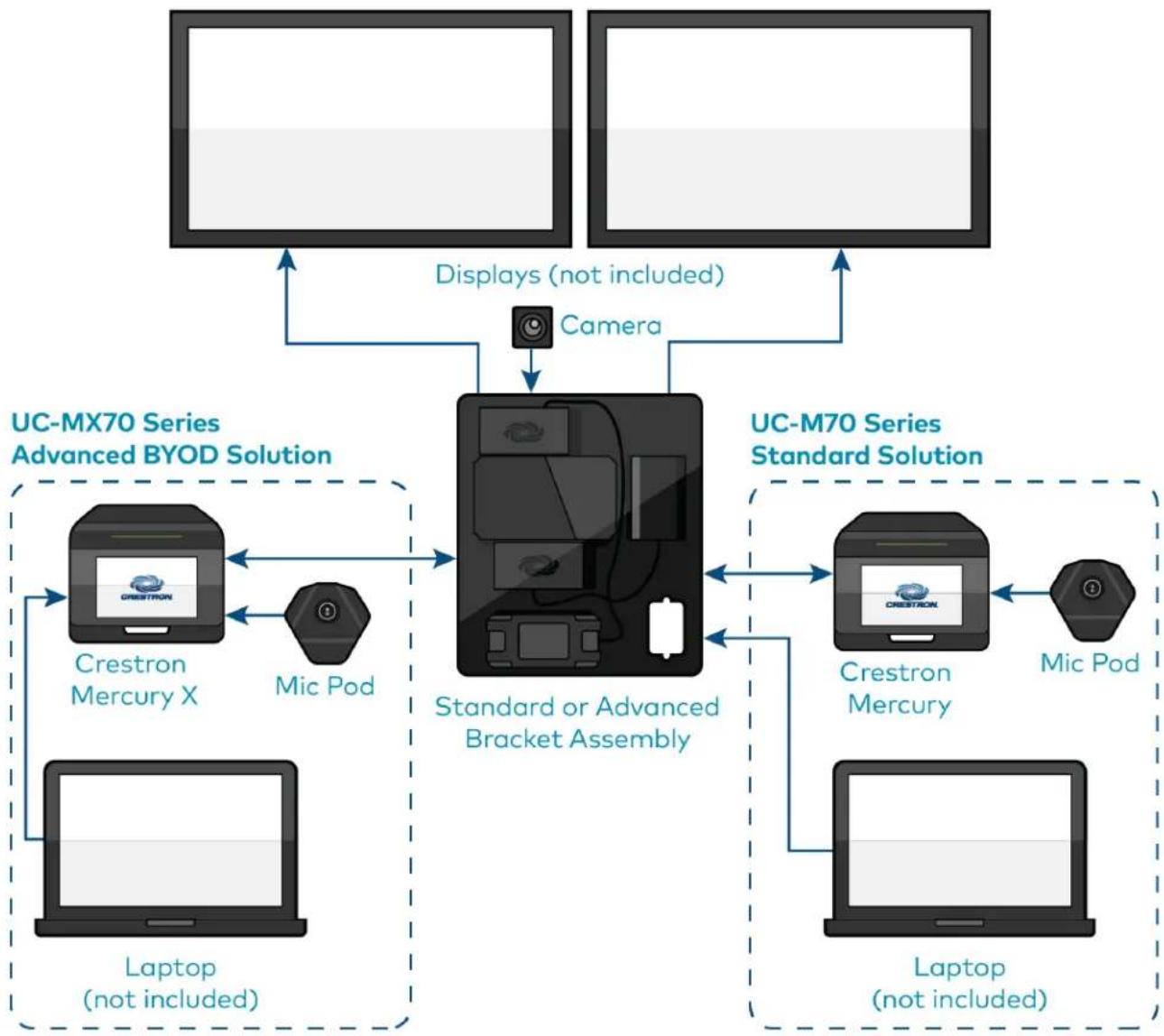 Crestron UC-MM30-Z - Scenario 1: Tabletop video conferencing system - 1