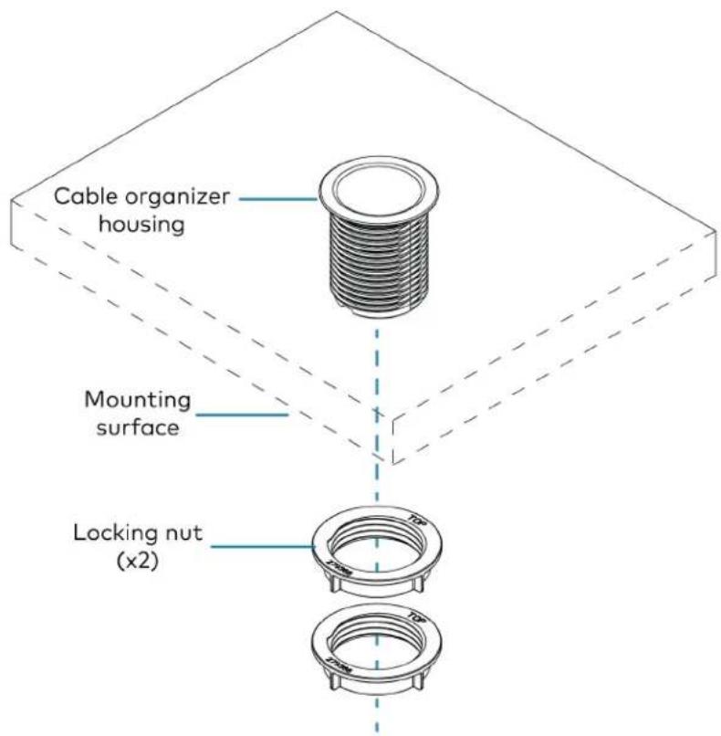 Crestron UC-MM30-Z - Mounting the UC-PR and Cable Organizer - 2