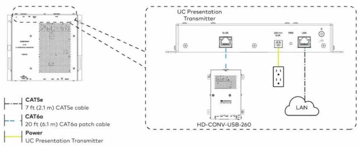 Crestron UC-MM30-Z - Make Connections - 3