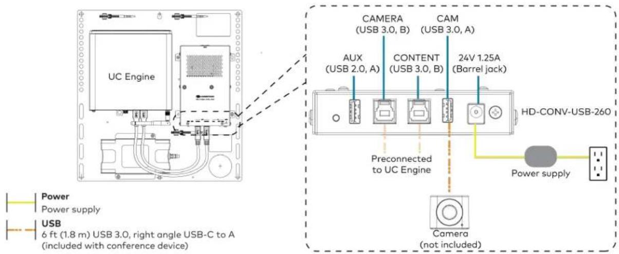 Crestron UC-MM30-Z - Make Connections - 3