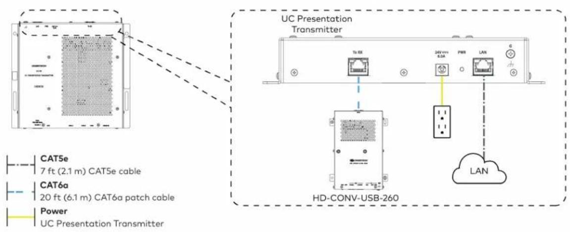 Crestron UC-MM30-Z - Make Connections - 3