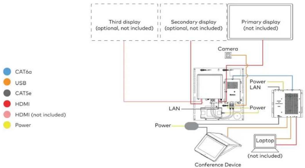 Crestron UC-MM30-Z - System Overview - 1