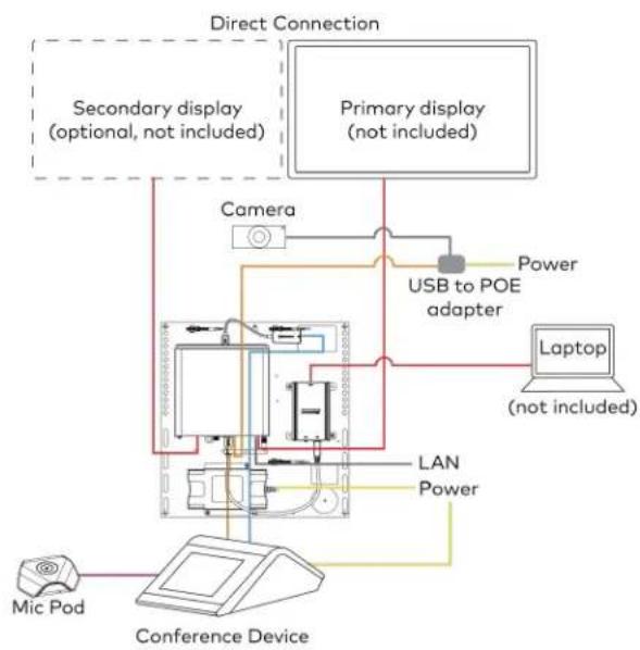 Crestron UC-MM30-Z - UC-M70-T Connections - 4