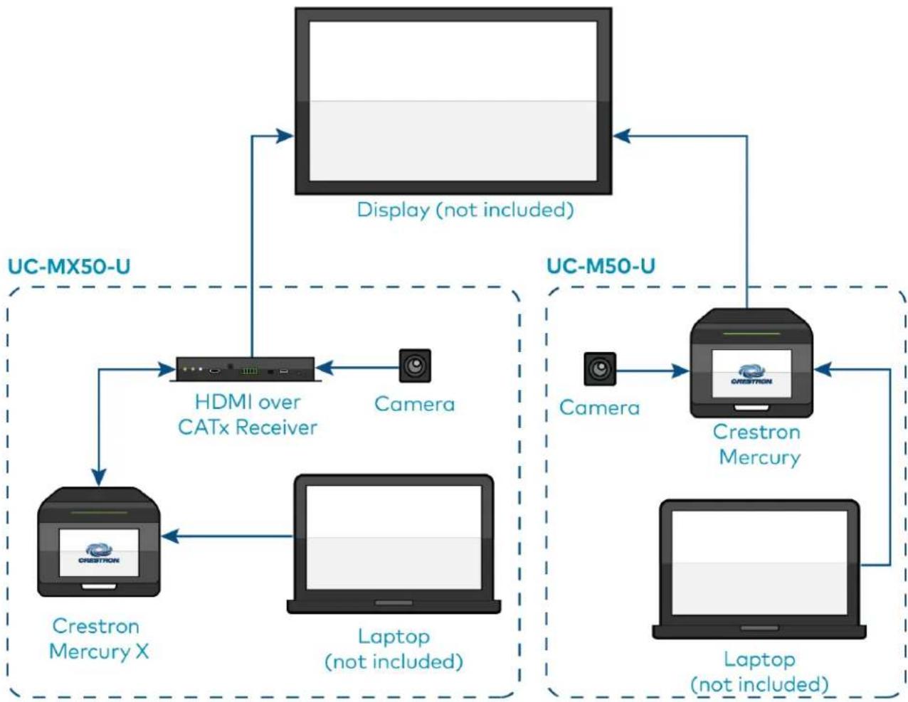 Crestron UC-MM30-Z - Scenario 2: Tabletop video conferencing system - 1