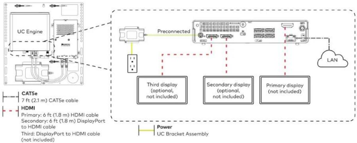Crestron UC-MM30-Z - Make Connections - 1