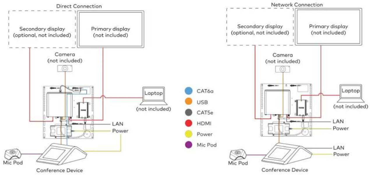 Crestron UC-MM30-Z - Minimum Requirements - 4