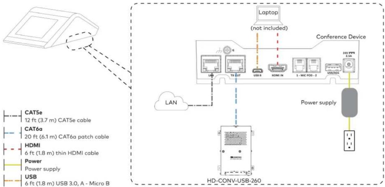 Crestron UC-MM30-Z - Make Connections - 2