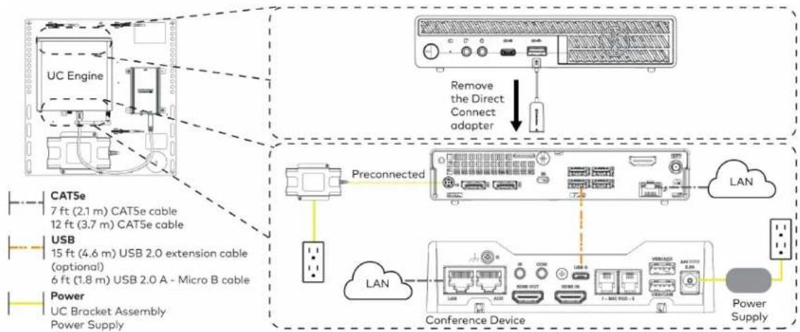 Crestron UC-MM30-Z - Make Connections - 2