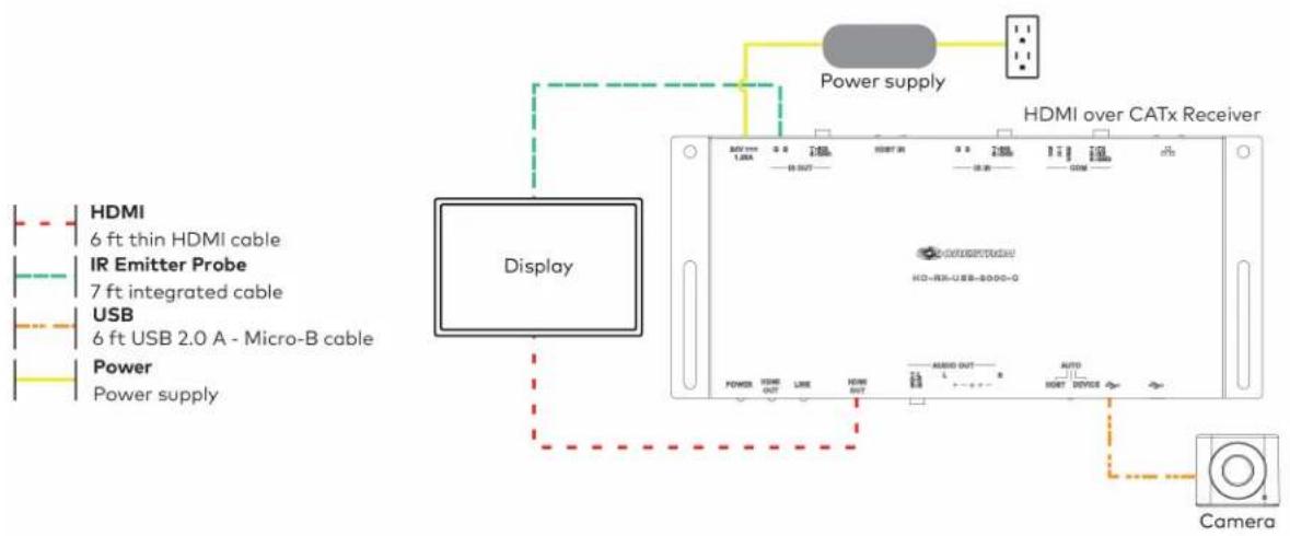 Crestron UC-MM30-Z - Connect - 2