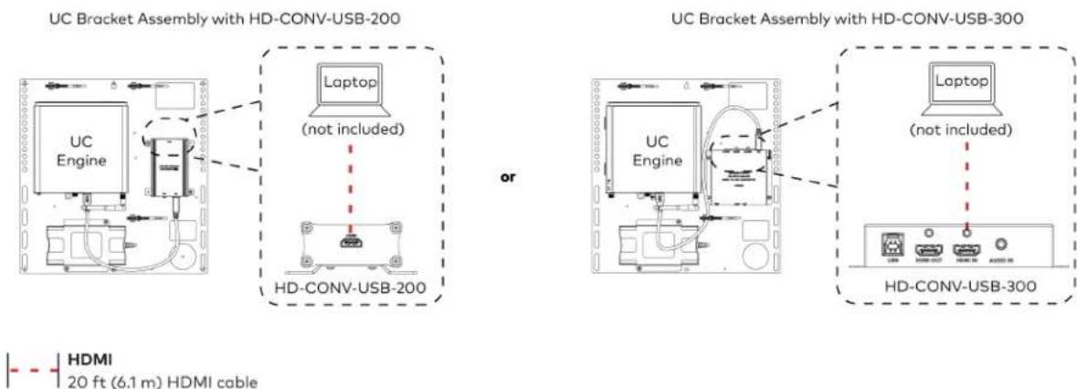 Crestron UC-MM30-Z - For UC Bracket Assembly with HD-CONV-USB-300 - 5