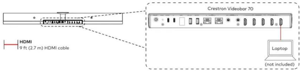 Crestron UC-MM30-Z - Make Connections - 4