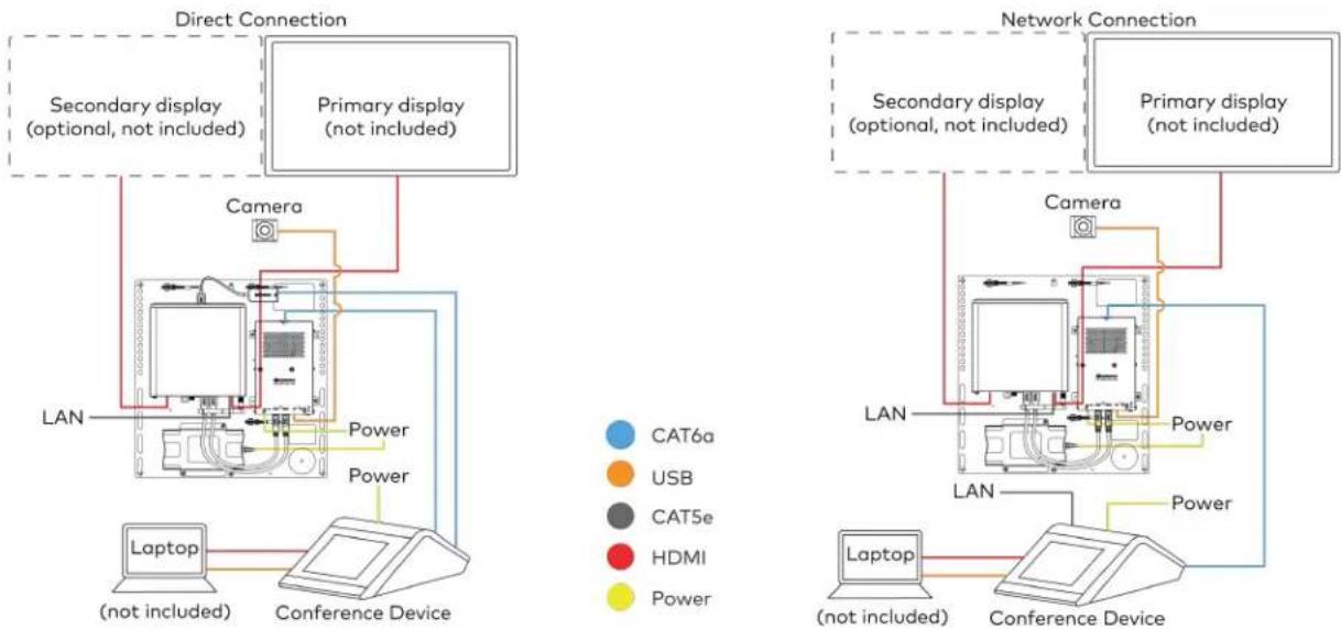 Crestron UC-MM30-Z - System Overview - 1