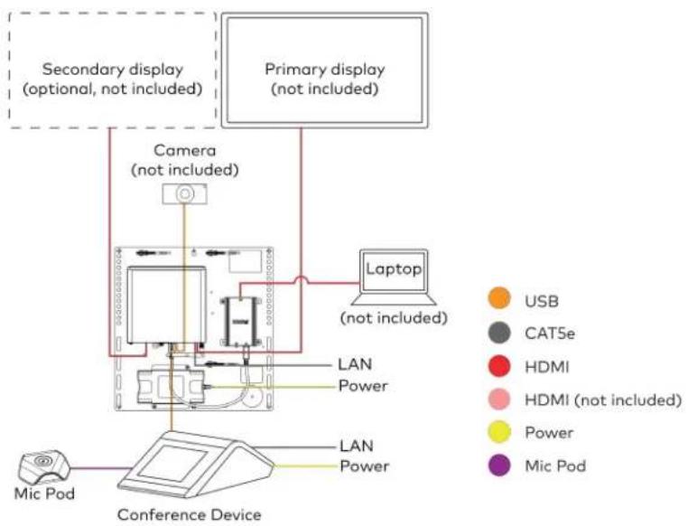 Crestron UC-MM30-Z - Minimum Requirements - 4