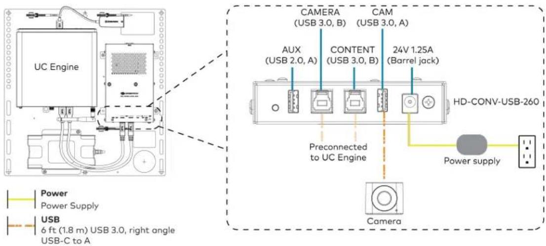 Crestron UC-MM30-Z - Make Connections - 3