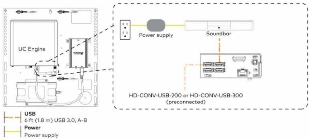 Crestron UC-MM30-Z - For UC Bracket Assembly with HD-CONV-USB-300 - 4