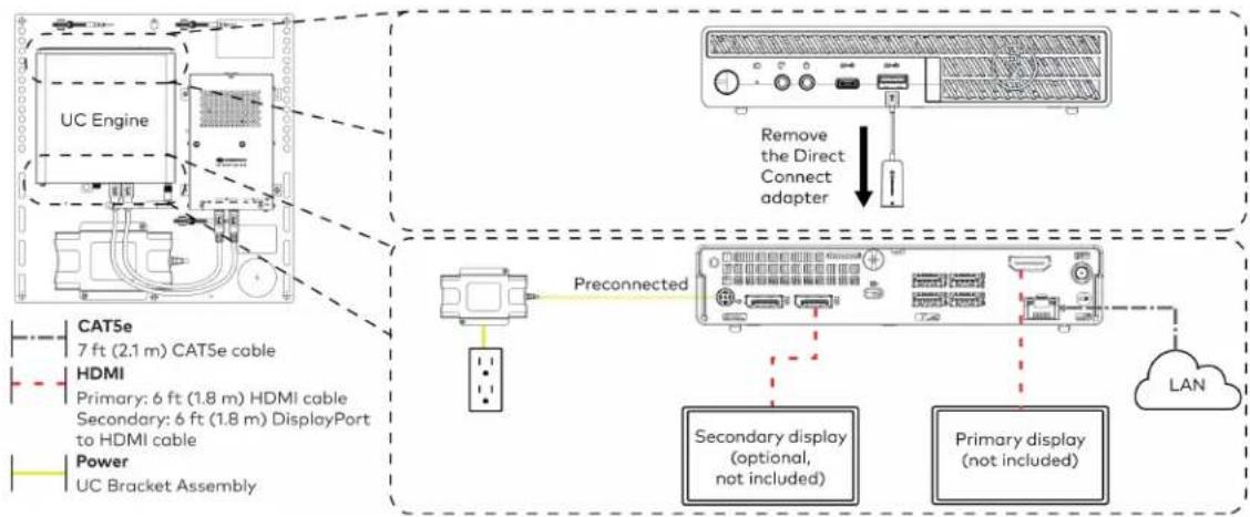 Crestron UC-MM30-Z - Make Connections - 2